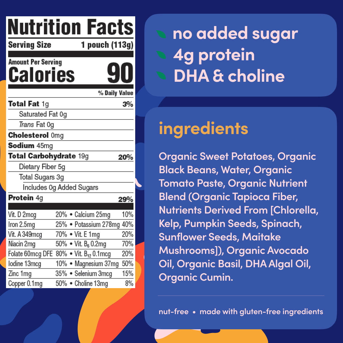 Black Bean Sweet Potato Nutrition Graphic