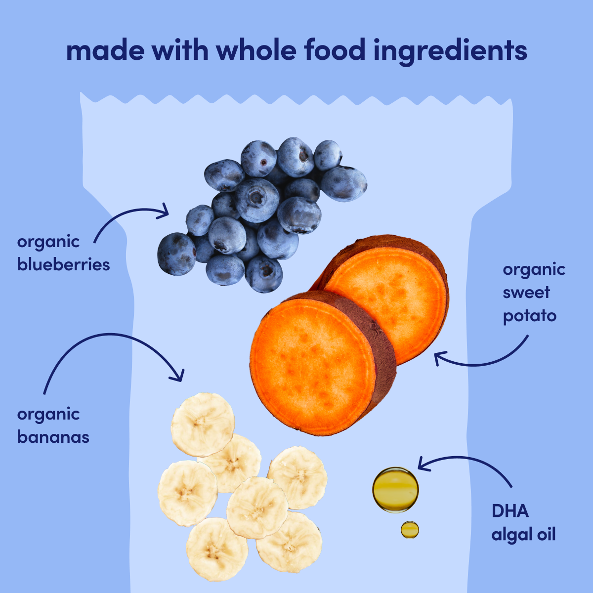 Sweet Potato Blueberry Banana Smart Bar 5 Pack